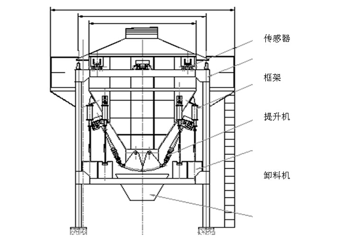 PSJ系列皮帶秤實(shí)物校驗裝置(料斗秤）